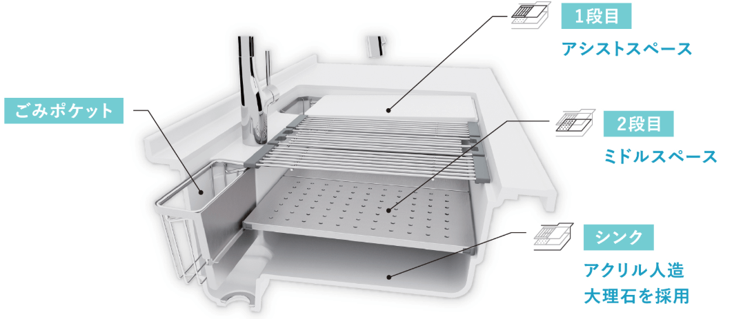 タカラスタンダード家事らくシンクの図解